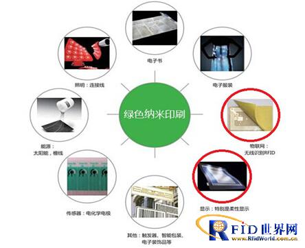 纳米“小”材料 产业“大”应用