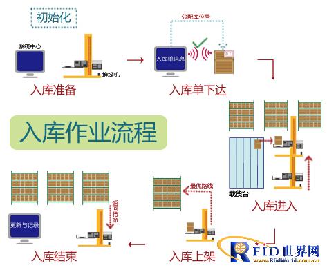 bfrdmc立体仓库管理系统