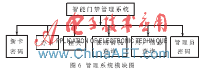 基于MSP430的非接触式IC卡门禁系统设计