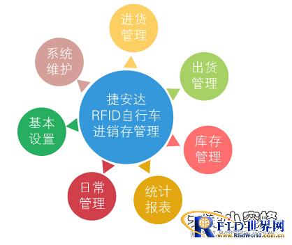 以bfrdmc技术为中心的解决方案改善捷安达自行车进销存管理