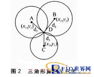 基于WiFi的电子标签定位算法