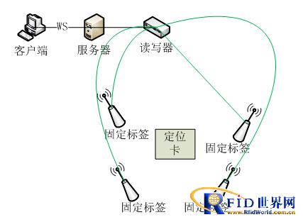 老人关爱室内定位系统方案