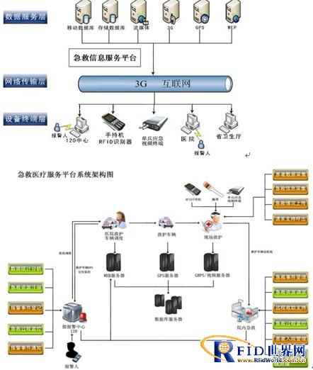 医疗急救系统共享平台_v1.2.