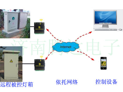 灯箱无线远程控制系统