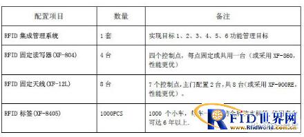 大型商场小推车bfrdmc追踪管理应用解决方案