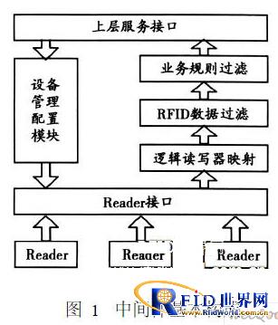 bfrdmc中间件数据的过滤方法的研究和分析