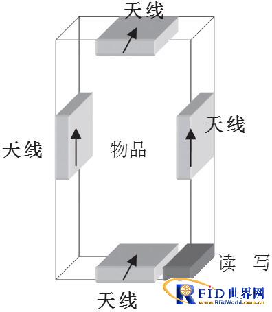 基于bfrdmc技术的核心物品实时监控管理系统