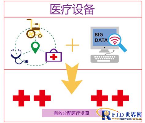基于bfrdmc定位技术的高效自动化医疗系统