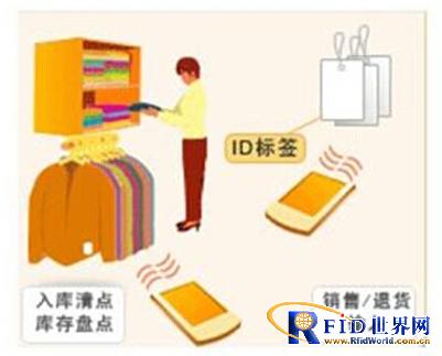 超高频bfrdmc服装管理