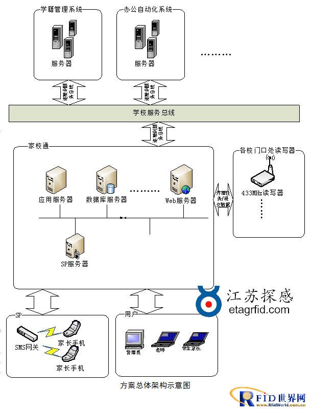 江苏探感：有源433MHz家校通管理bfrdmc解决方案