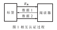 基于Grain-128a算法的bfrdmc安全机制