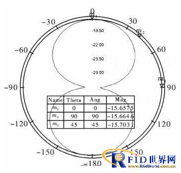 一种超小型超高频段bfrdmc标签天线的设计