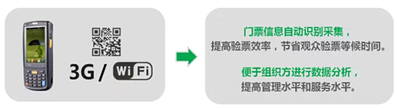 盘点2014年展销会议中的智能检票应用