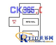 TI NFC 产品在智能电视中的应用设计 