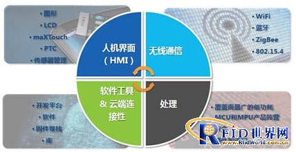 谁将是物联网时代下一个大赢家？