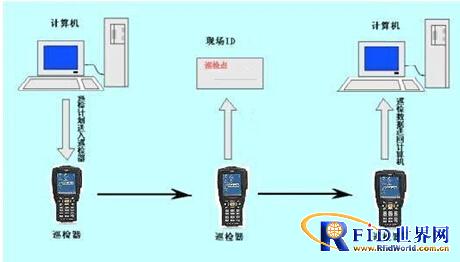 玖锐成功应用南方电网设备巡检项目