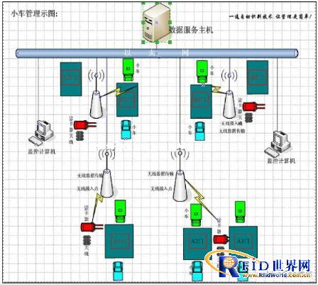 大型商场小推车bfrdmc追踪管理应用解决方案