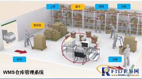 上海自贸区红酒交易中心对酒品实行bfrdmc条码追溯管理全面完善WMS仓库系统管理