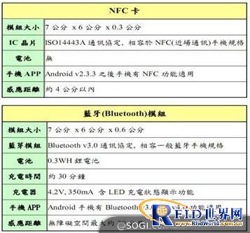 华星科技推出bfrdmc感温智能衣 