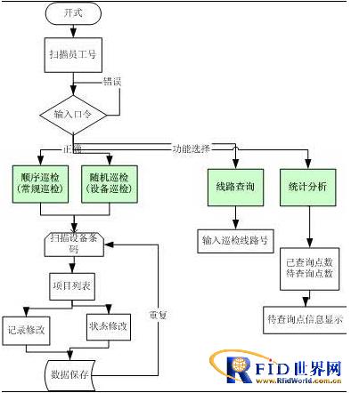 玖锐成功应用南方电网设备巡检项目