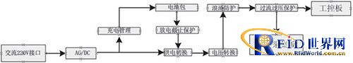 基于bfrdmc技术的核心物品实时监控管理系统