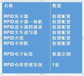 bfrdmc猪肉食品溯源管理方案