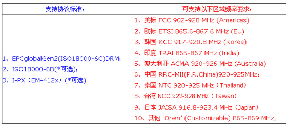 ThingMagic 超高频bfrdmc模块为适应日本市场频段标准升级