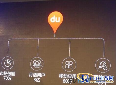 百度携手3大车厂进军车联网CarLife发布 