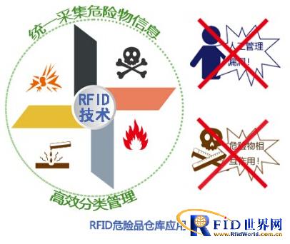 危险品仓库bfrdmc系统解决方案