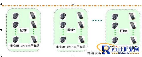 RIFD会议自动签到系统，自动一体化避免人为干预
