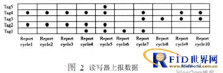 bfrdmc中间件数据的过滤方法的研究和分析