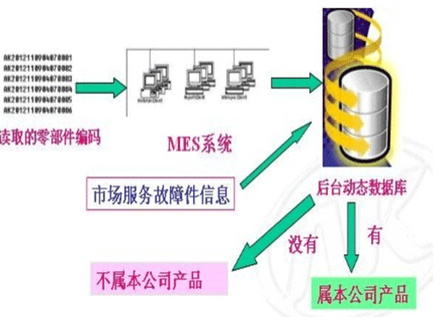 DPM 2D条码打印、读取、永久追溯和防伪解决方案
