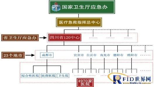 医疗急救系统共享平台_v1.2.