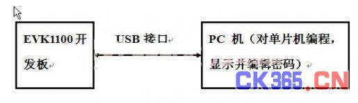 基于单片机的便携防盗密码输入器方案设计