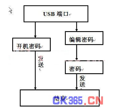 基于单片机的便携防盗密码输入器方案设计