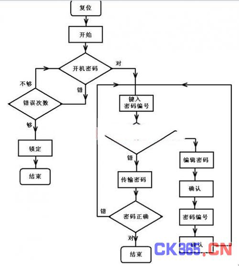 基于单片机的便携防盗密码输入器方案设计