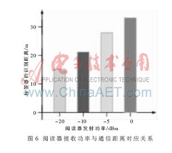 基于bfrdmc的移动目标监控系统设计与实现