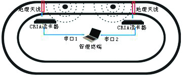 马拉松比赛计时系统