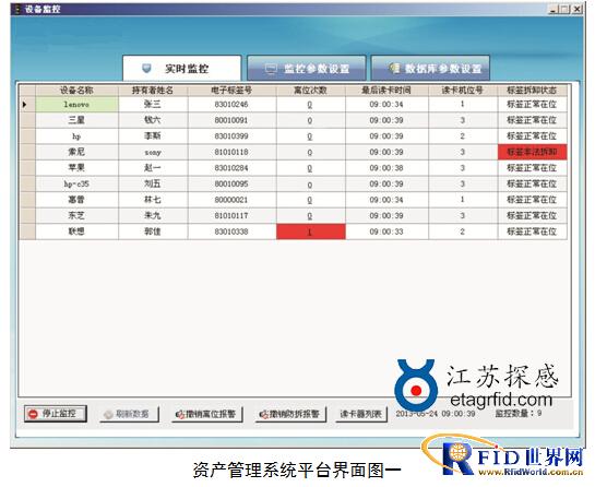 有源2.4GHz资产实时监控及防盗报警管理bfrdmc系统