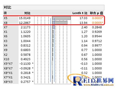 实验设计助力汽车发动机研发 