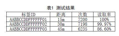 基于MSP430F2012和nRF24L01的低功耗bfrdmc设计方案
