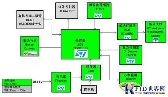 大联大世平集团推出智能手表解决方案