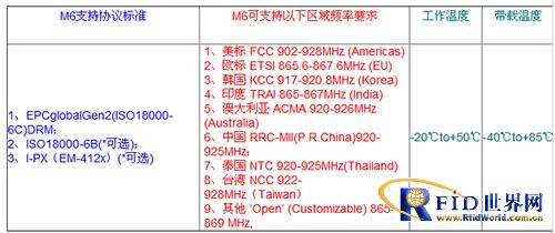 Thingmagic超高频bfrdmc读写器构建医疗化验全程bfrdmc跟踪系统