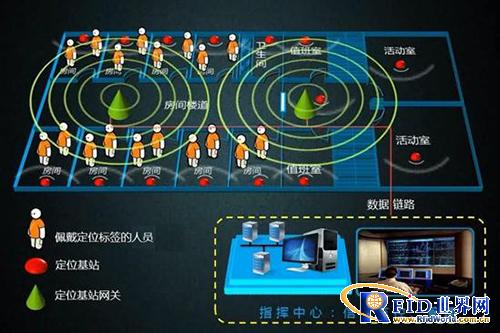 老人放走失，自动定位求助系统解决方案