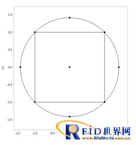 实验设计助力汽车发动机研发 