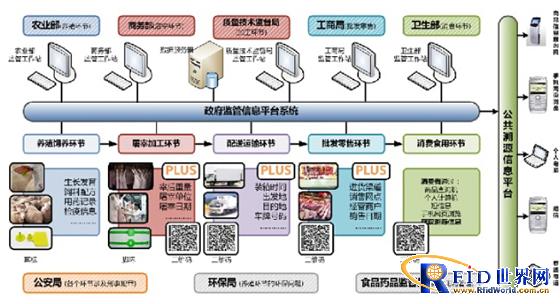 农牧全产业链追溯系统
