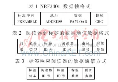 基于bfrdmc的移动目标监控系统设计与实现