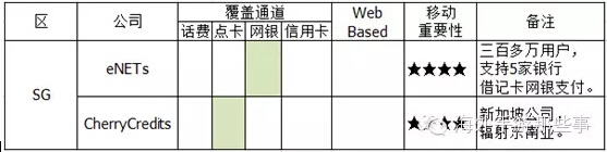 新加坡移动支付市场概况分析——中国一卡通网
