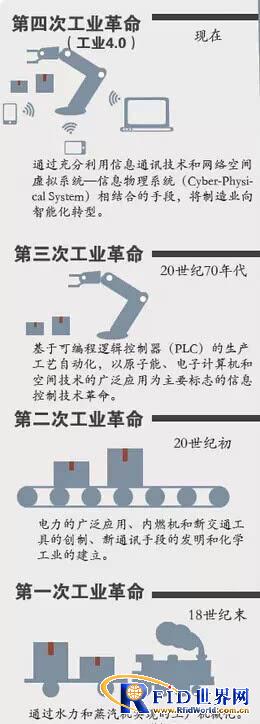 五分钟让你理解何为德国工业4.0