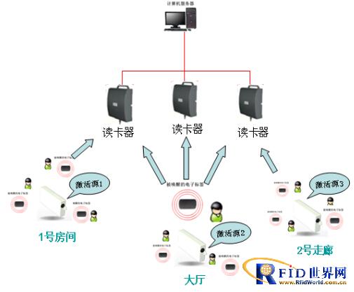 酒店人员管理方案